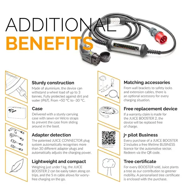 Juice Technology Booster 2 Home Set – Portable EV Charging Station 22kW