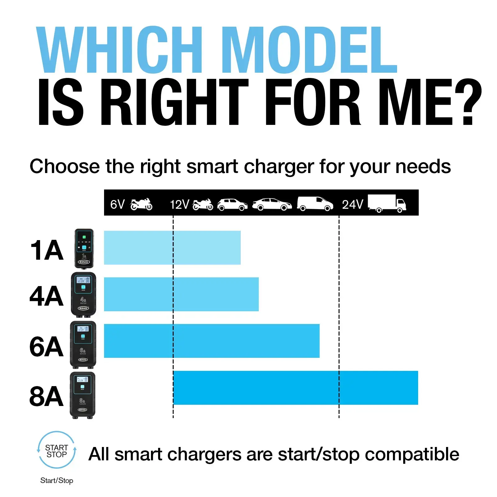 Ring Auto SMARTCHARGE 8 Charger & Maintainer Lithium Battery Compatible 6V / 12V