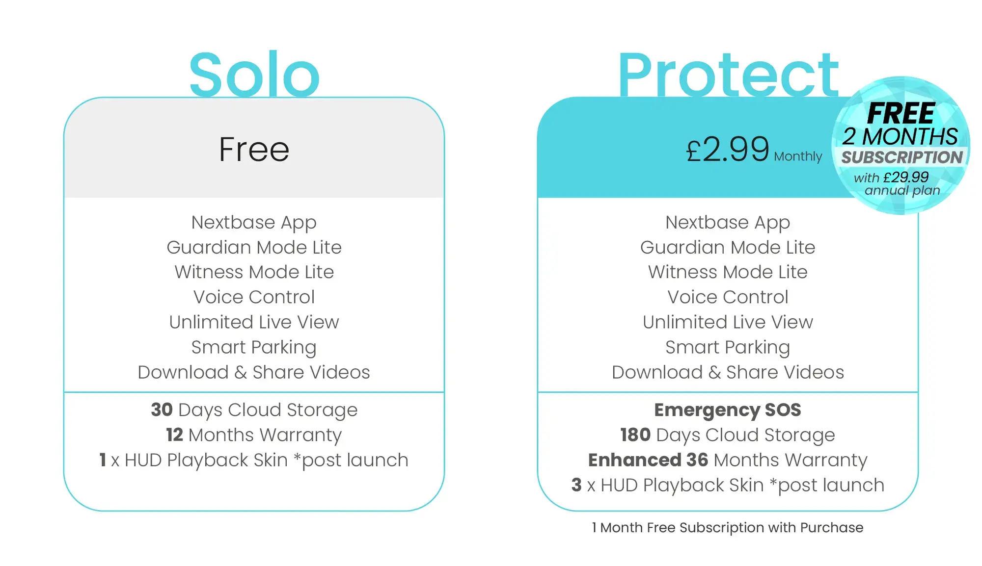 Nextbase Piqo 2K 1440p Dash Cam