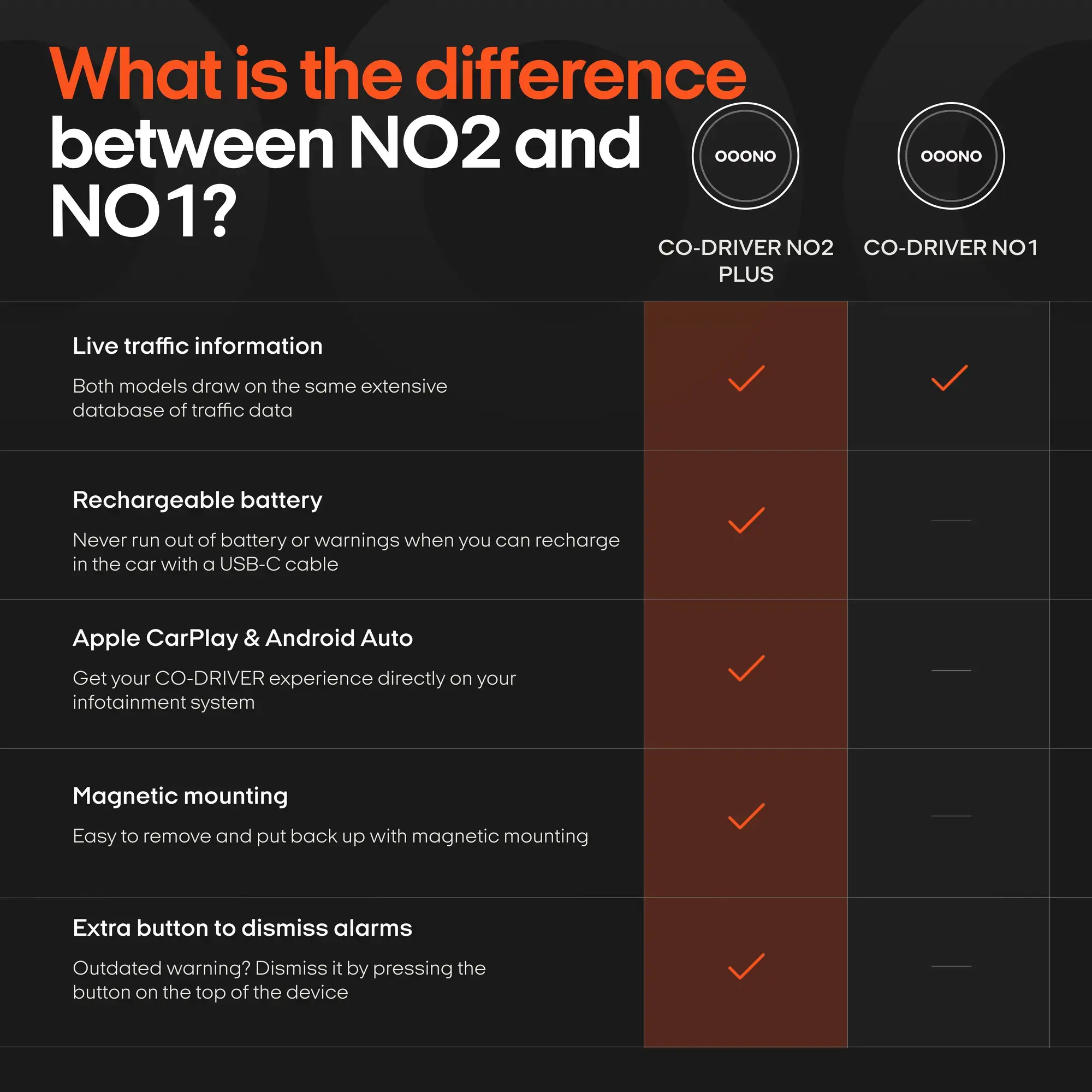 OOONO CO-DRIVER NO2 PLUS